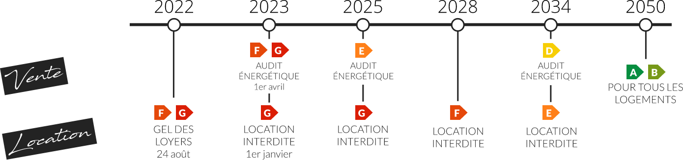 Besoin d'un audit Immobilier